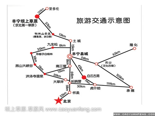 豐寧壩上草原旅游交通示意圖